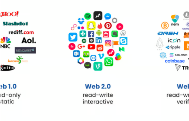 web3.0是什么意思真的赚钱吗
