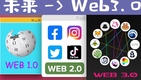 web3.0是什么意思真的赚钱吗 去中心化互联网与收益真相